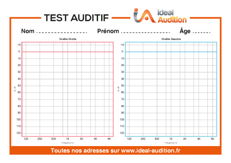 Audiogramme Test Auditif 