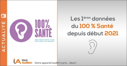 Réforme 100% Santé premières statistiques 