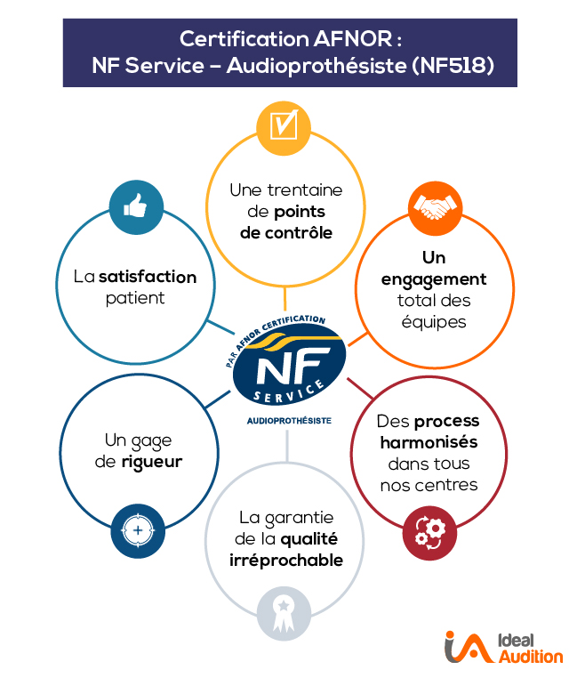 Afnor Certification Dpe Formation Dpe Avec Certification DSXE