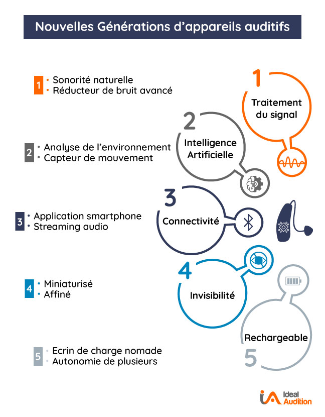 💥 Meilleurs appareils auditifs 2024 - guide d'achat et comparatif