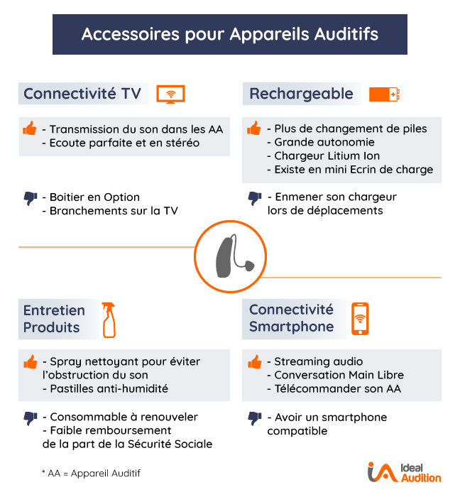 58 Pièces Nettoyant Appareil Auditif, Kit Nettoyage pour Appareils