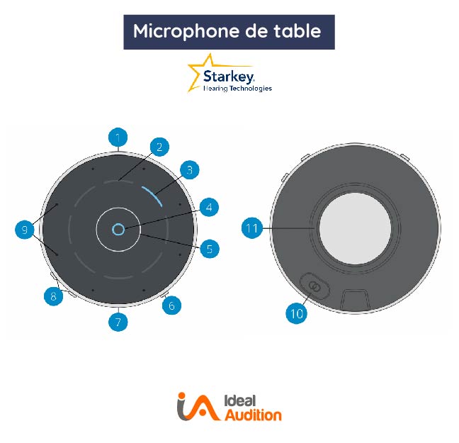 Microphone de table Starkey : Comment çà marche ? 