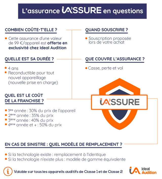 IA'SSURE, assurance casse perte vol, offerte par Ideal Audition