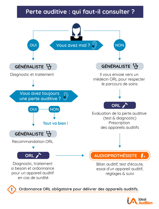 Gestion du cérumen sans ordonnance : comment faire?