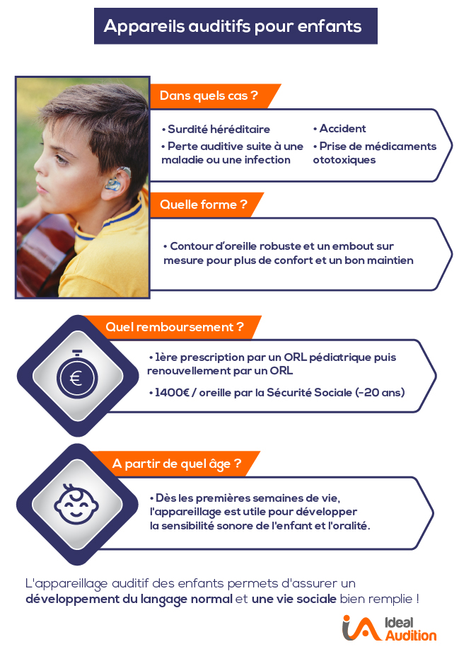 Appareil auditif enfant 