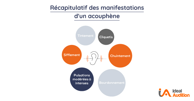 Différentes formes de l'acouphène