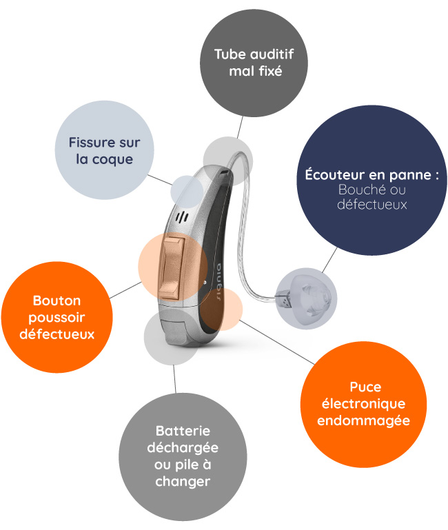 Comment déterminer la panne d'un haut-parleur ?