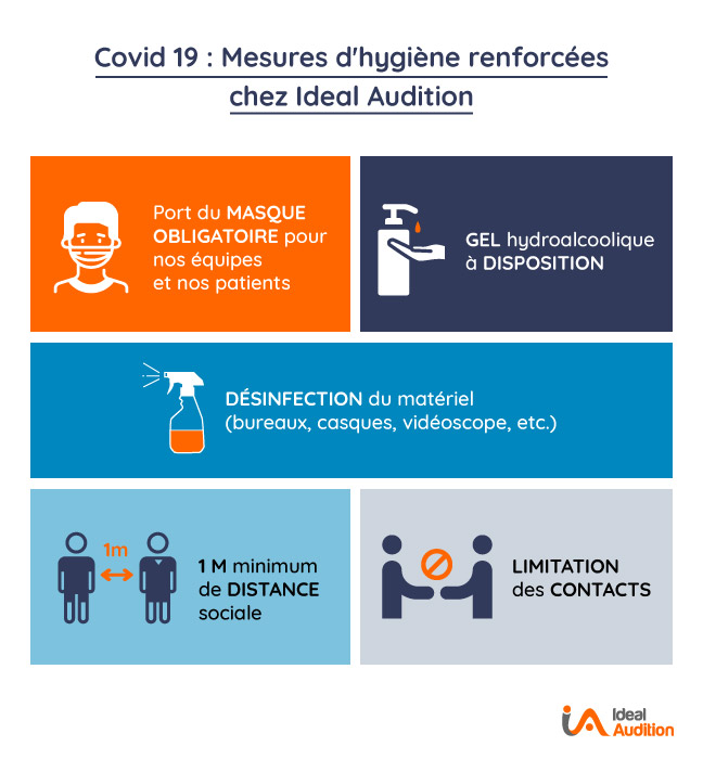 Ideal Audition renforce l'hygiène de ses centres d'audition ! - Ideal  Audition