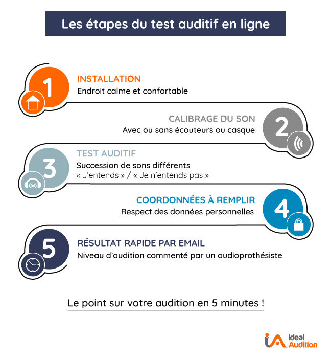 Test auditif en ligne gratuit