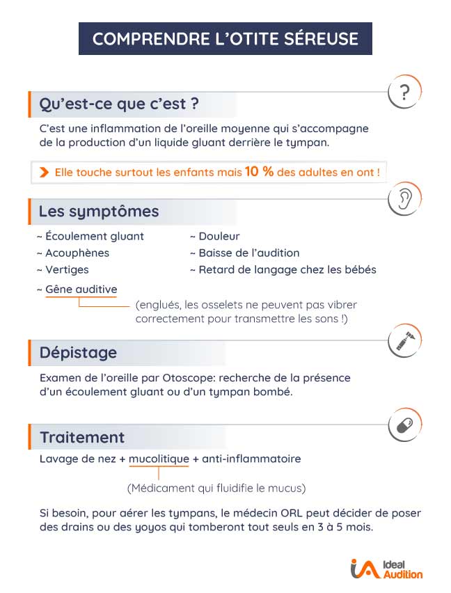 Otite séreuse : une infection de l'oreille à prendre au sérieux - Ideal  Audition