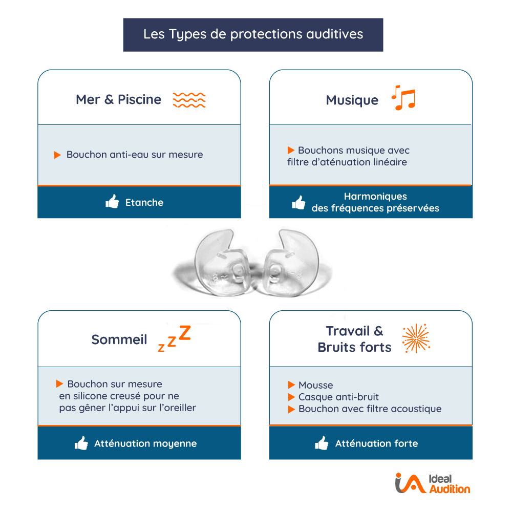 Portection auditive sur-mesure SILENT5 - API PRO